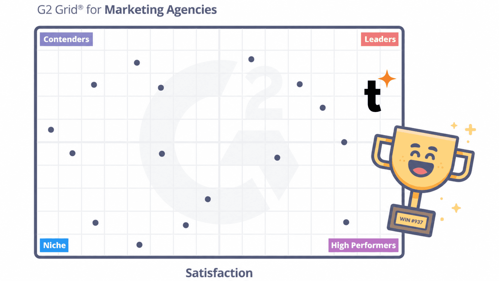 satisfaction graph section