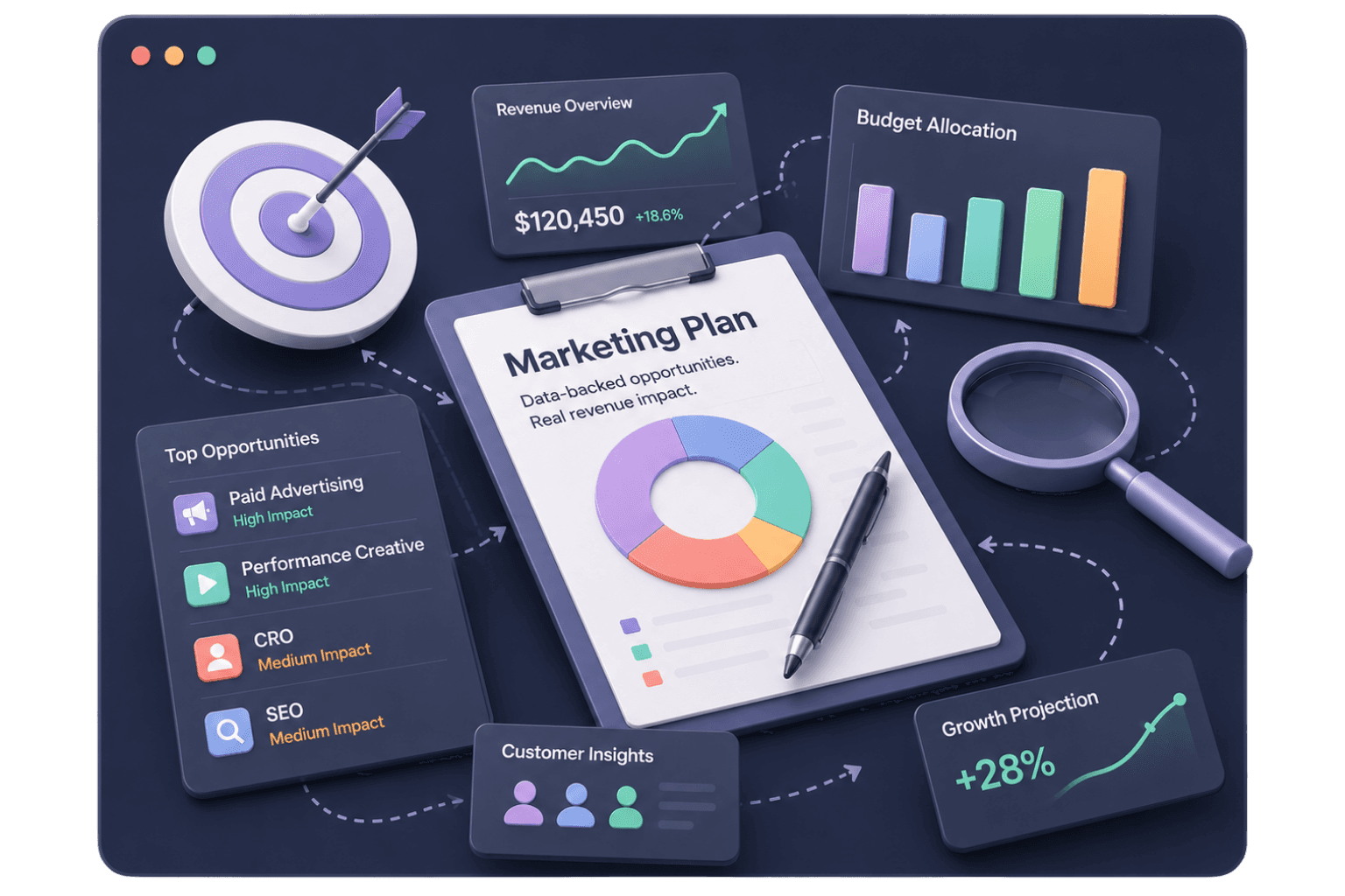 Marketing opportunities